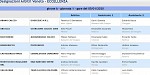 Girone A Girone A